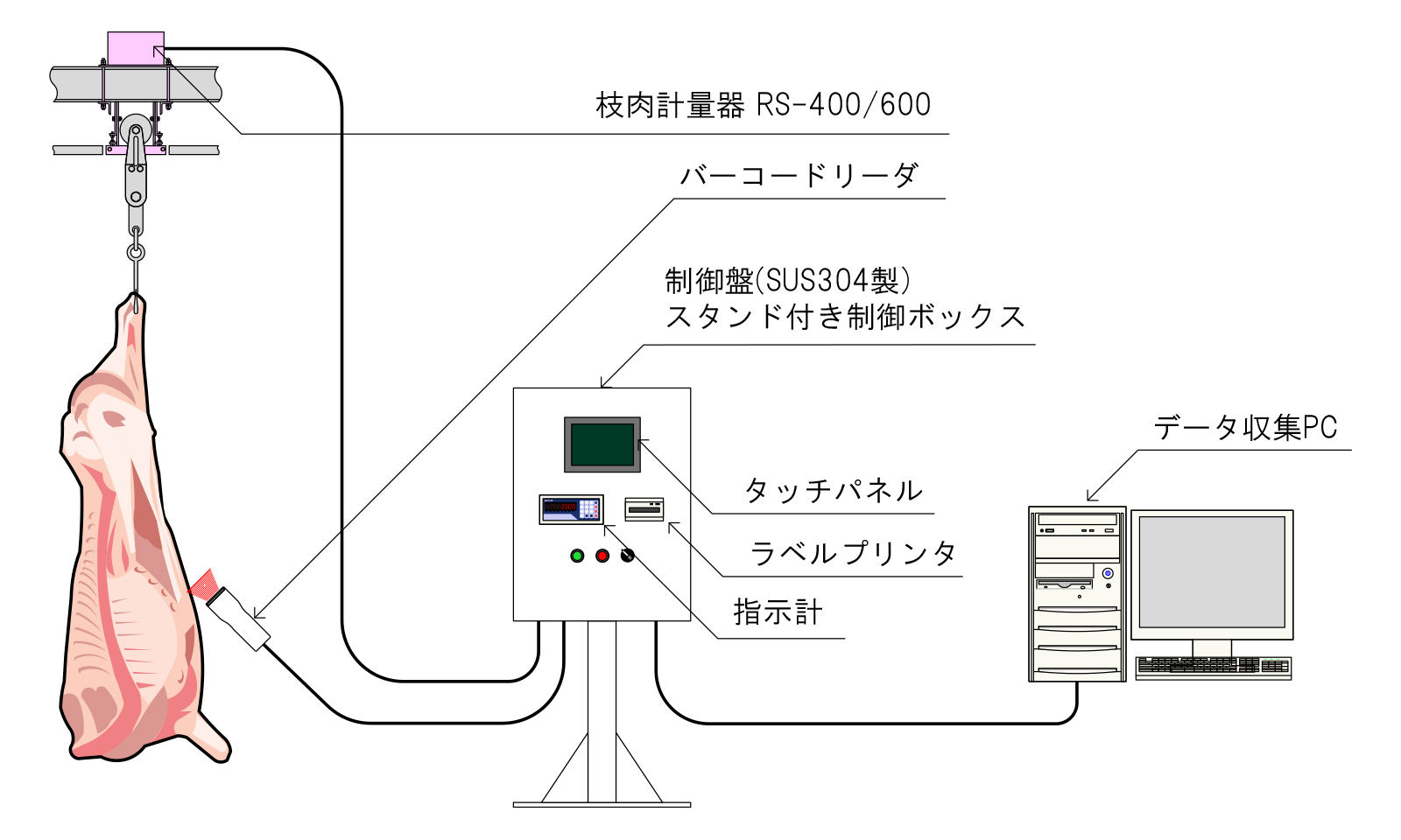 RS-400/600シリーズ　スタンダード仕様