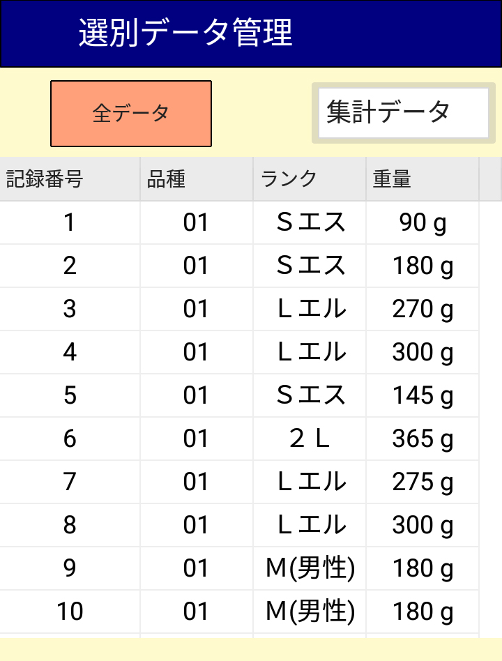 分太Ⅲ オプション Bluetooth通信機能 選別データの管理
