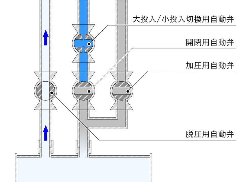 キャニスター缶充填 TFM-300CAX TFM-30CAX 動作フロー ステップ1