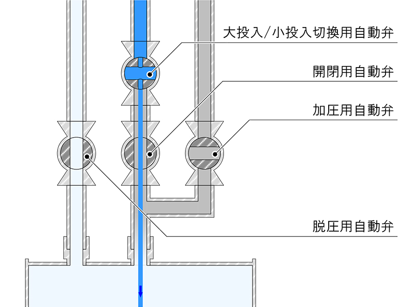 キャニスター缶充填 TFM-300CAX TFM-30CAX 動作フロー ステップ3