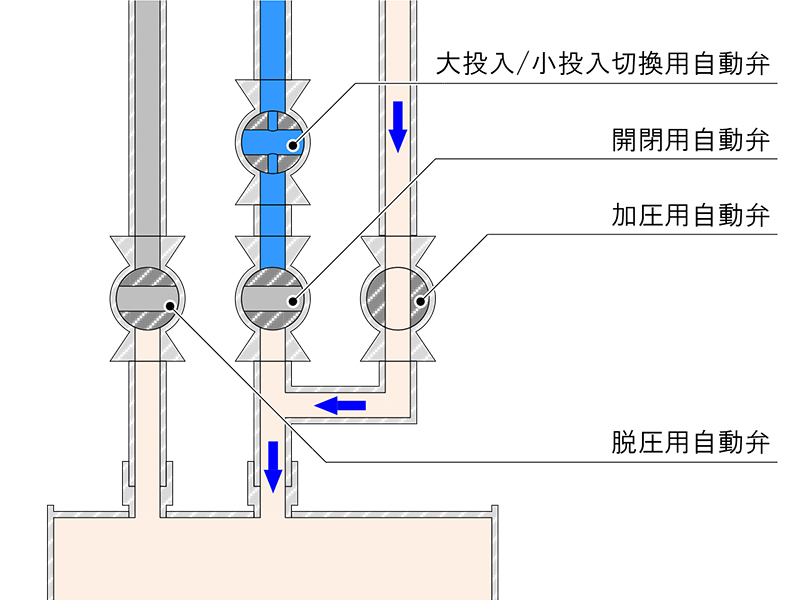 キャニスター缶充填 TFM-300CAX TFM-30CAX 動作フロー ステップ4