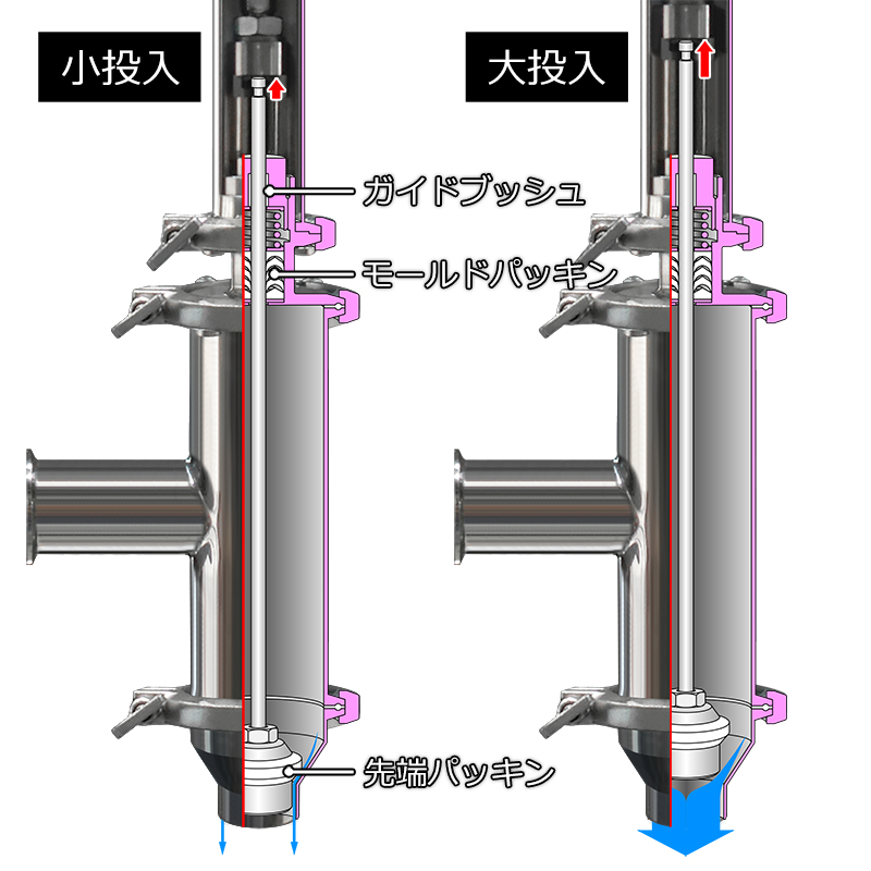 液体充填機 標準型充填バルブ 構造図
