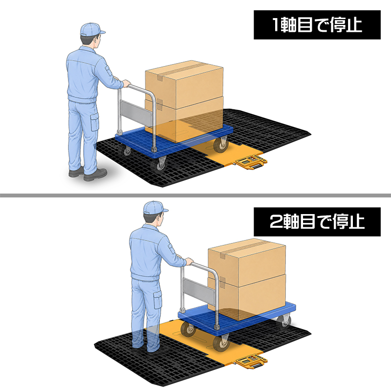 「静止2枚以下」モード パッド1枚での2軸計量