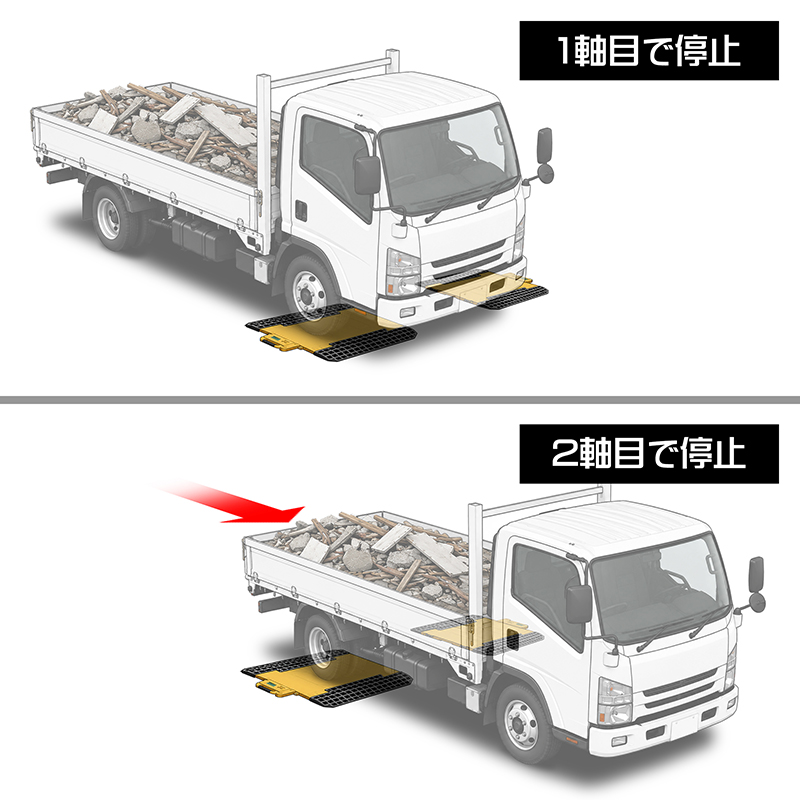 「静止2枚以下」モード パッド2枚での2軸計量