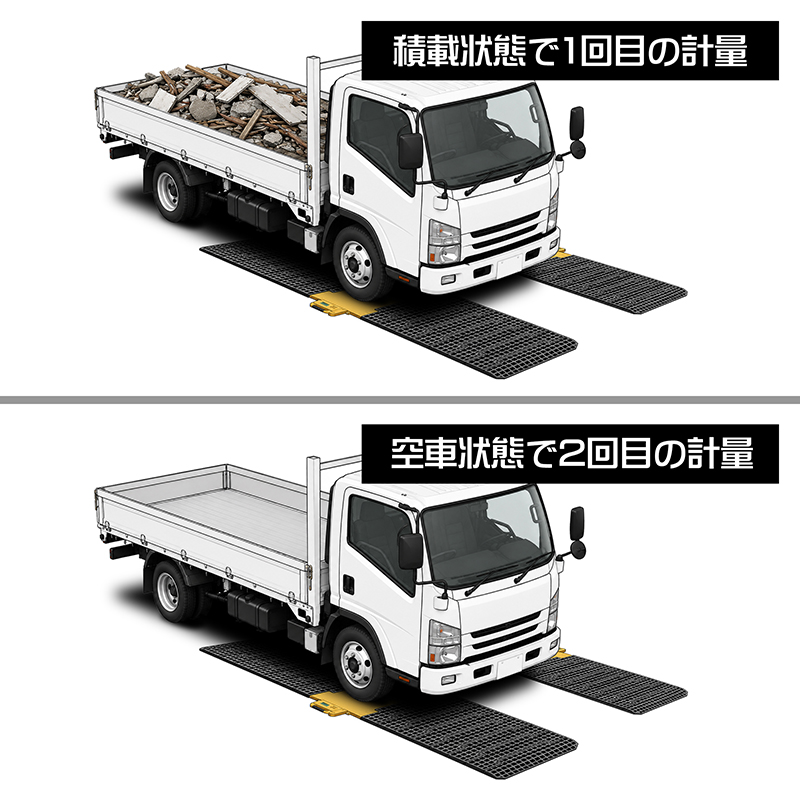 計量方法：「2回計量」